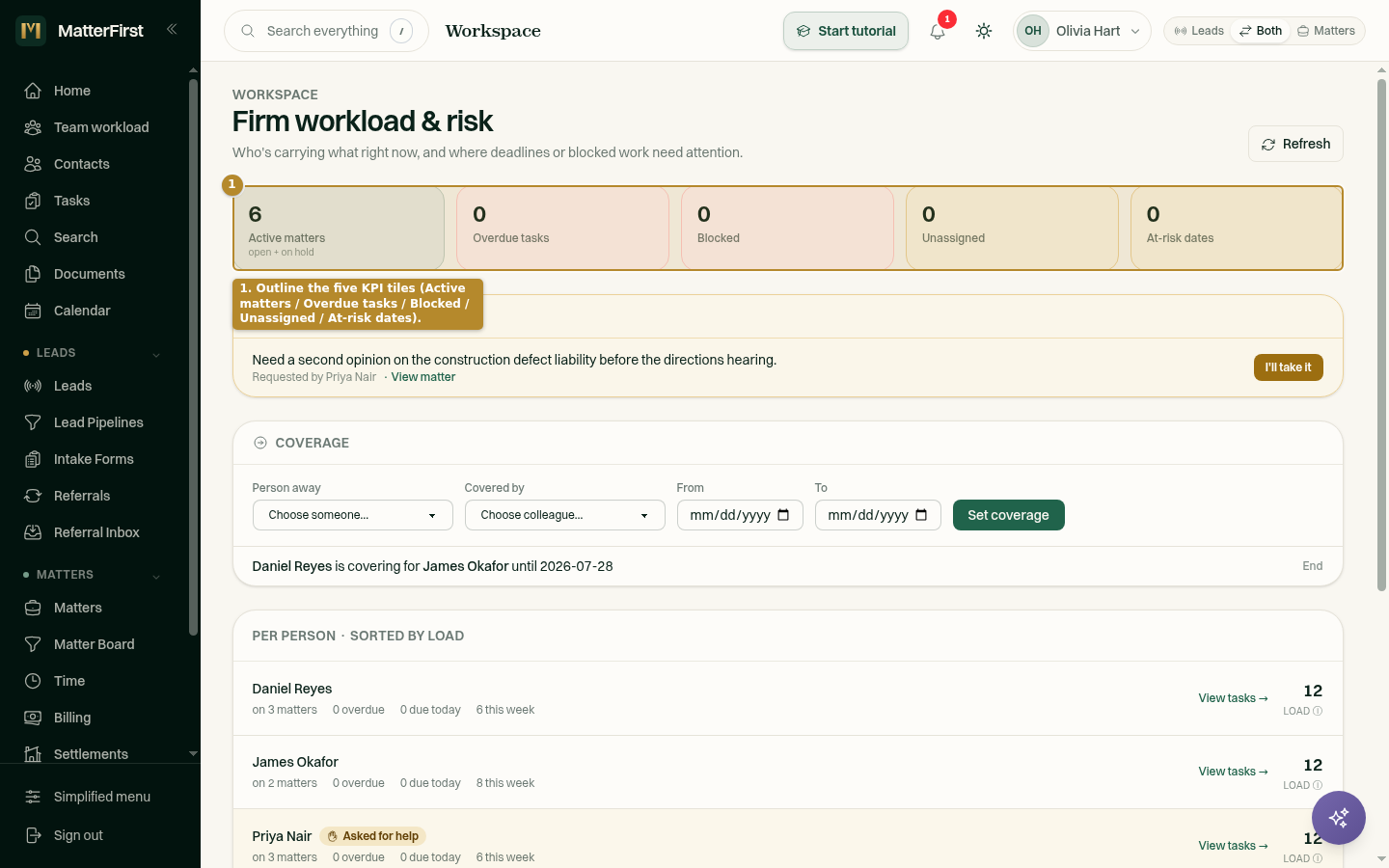 The Workspace hub header 'Firm workload & risk' with five KPI tiles and an online-teammates pill
